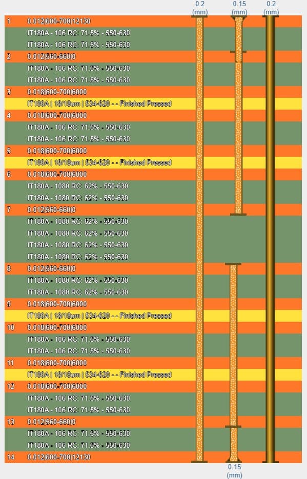 PCB 103417-ST