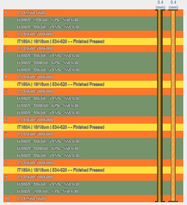PCB 84790-ST