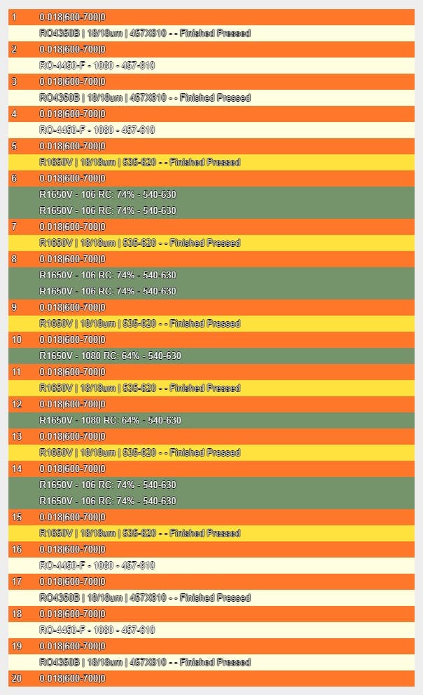 PCB 90871-ST