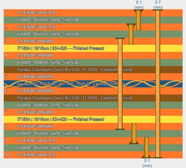 PCB 99103-ST