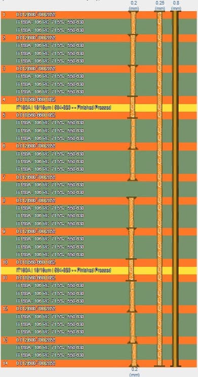 PCB 125951